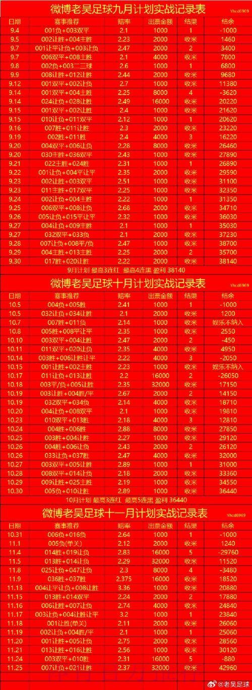 世界杯预测稳定最新网址 世界杯预测稳定最新网址